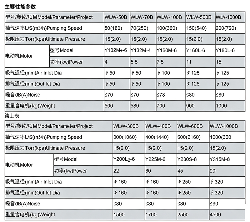 立式往复泵参数表.jpg